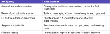 The Impact of AI on Prospecting and Lead Generation