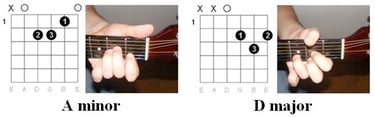 Dancing queen chords illustrations 3