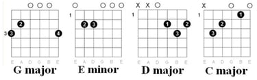 Purple rain chords diagrams