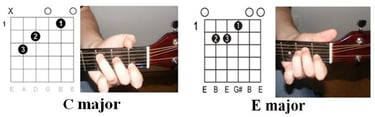 Coldplay yellow chords illustration 2