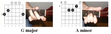 Guitar chords in "What's Up" by 4 Non Blondes