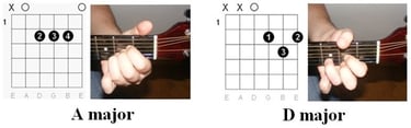 1. Illustration of the chords: "You Are My Sunshine" by Johnny Cash