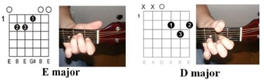 Illustration of chords: Lady Gaga - Born This Way