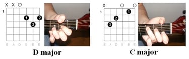 Simple chords in "Jesus don't want me for a sunbeam" by Nirvana