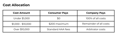 cost allocation of arbitration