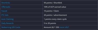 Activity points on FireFaucet