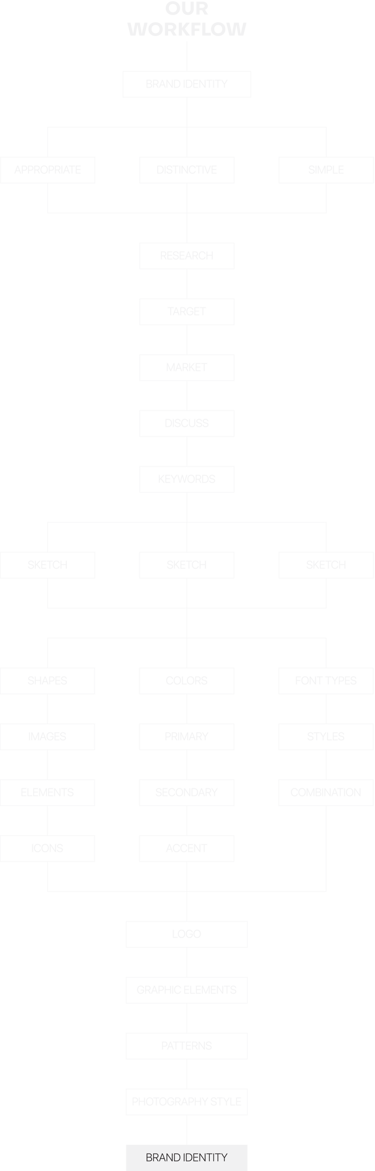 a brand tree with a brand tree in the middle of it
