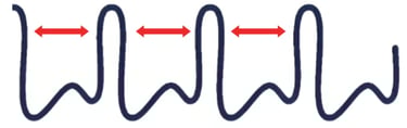 El corazón envía señales al cerebro en forma de patrones rítmicos.