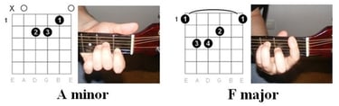 Otherside guitar tab - chords illustration 1