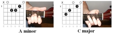 Imagine Dragons - Radioactive chords illustrations 1