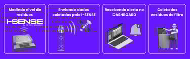 I-SENSE, FILTROX BUEIROS, BUEIRO ECOLOGICO, BUEIRO INTELIGENTE, SENSOR BUEIRO, SENSOR BOCA DE LOBO