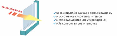 Beneficios de la polarizacion de apartamentos y oficinas