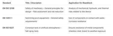 picture of table for standards