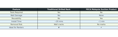 feca suction hook product comparison table