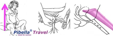 Line drawings showing correct Pibella FUD placement for standing and sitting.