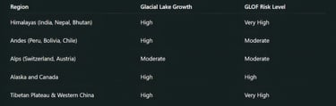 Global Hotspots: Where the Risk Is Highest