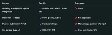 Integration & Usability in Education