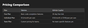 Additional Insights into Tabnine and GitHub Copilot