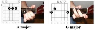 Chords Chart: AC / DC - It's a long way to the top