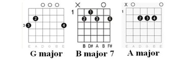 Metallica - Nothing Else Matters guitar tab: chords chart 2