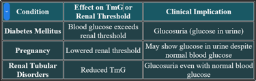 TmG clinical significance