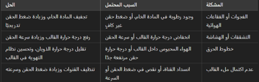 دليل استكشاف الأخطاء وإصلاحها للمشكلات الشائعة في آلات حقن البلاستيك 1. العيوب في المنتج النهائي