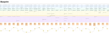 Service Blueprint