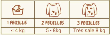 Dosage lessive bébé