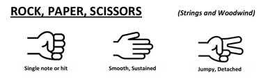drawing of the game rock, paper, scissors