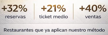 beneficios restaurante viral, más reservas, más ventas