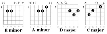 Metallica - Nothing Else Matters guitar tab: chords chart 1