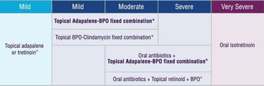 medical management of acne guidelines singapore