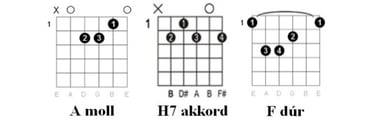 Quimby - most múlik pontosan: akkordok táblázata 2