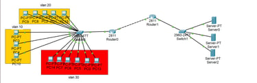 project consisting of a group of devices using VLAN technology by Hussien almelhem