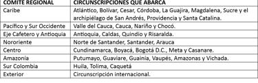 Comités de Ética Pacto Histórico