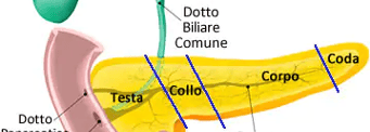 Pancreatite e Osteopatia