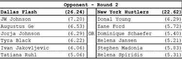 MLP Mid-Season Tournament | Orlando Squeeze | Opponent | Round 2