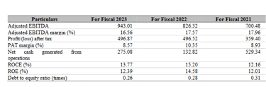 key financial ratios_rishabh instruments ipo analysis _the moat investor