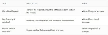 MM2H Malaysia Tasks