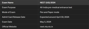 NEET 2024
