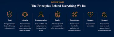 About VikHire Recruitment – Our core values