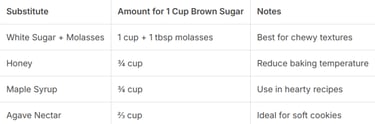brown sugar substitutes