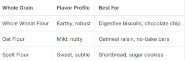 using whole grains