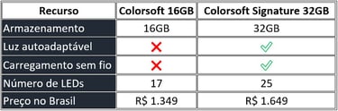 comparativo