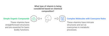 classification based on chemical composition