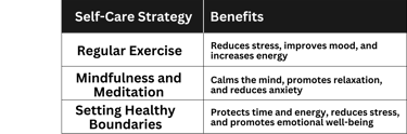 Self Care StrategyTable