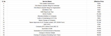 Tax filing service price list showing costs for TDS returns, Advance Tax, and Company registration in India.