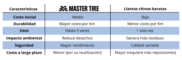 Tabla comparativa de las llantas chinas contra las llantas renovadas