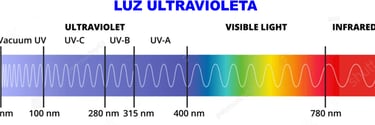 rango de luz ultravioleta 