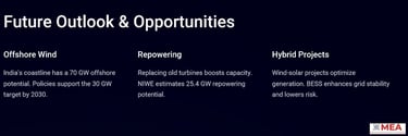 Future outlook and opportunities of wind energy
